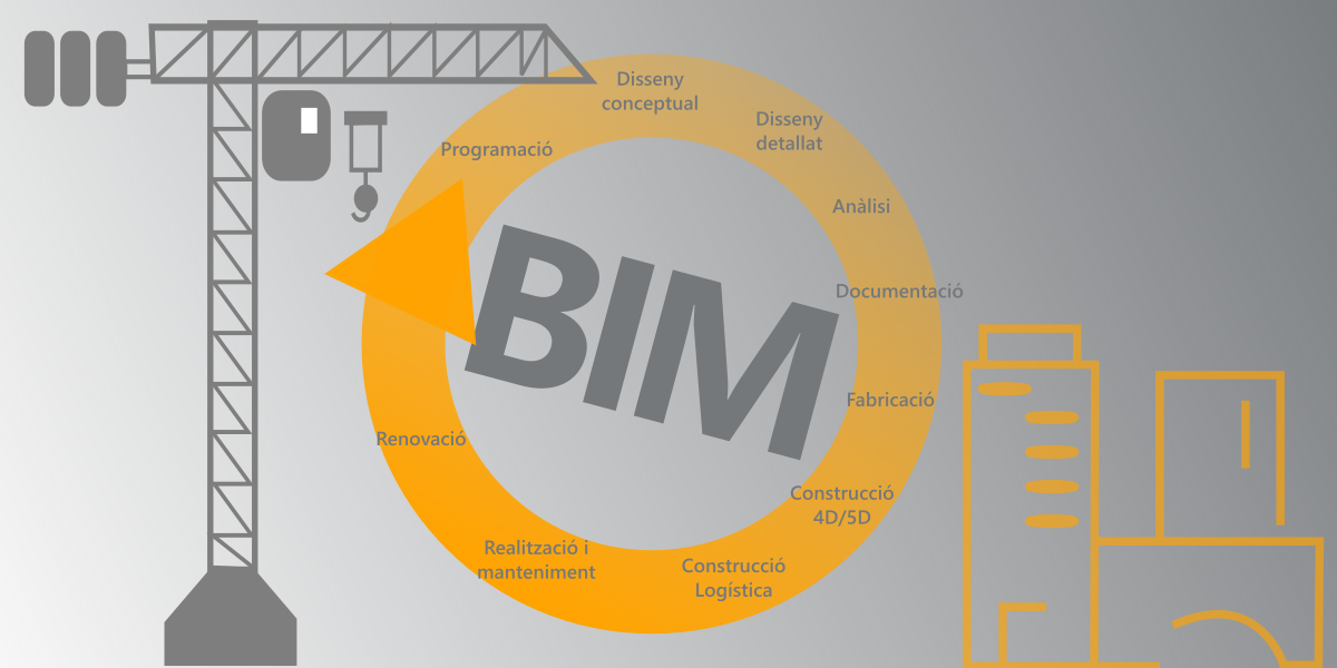 20170919 Implantacio us BIM en obra-Arno