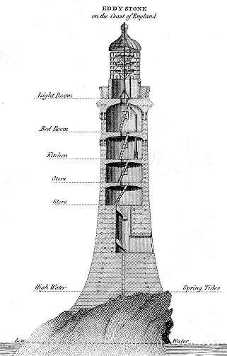 Faro Eddystone o Torre Smeaton, Reino Unido 